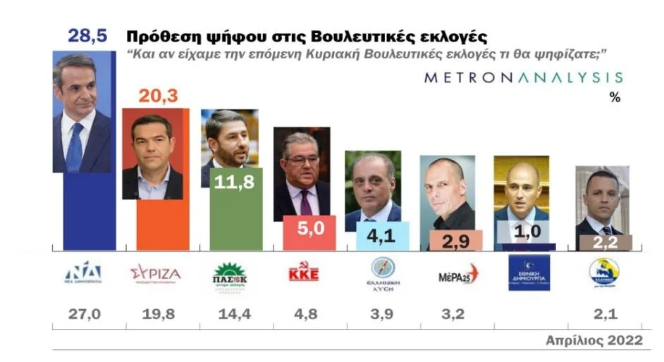 dimoskopisi